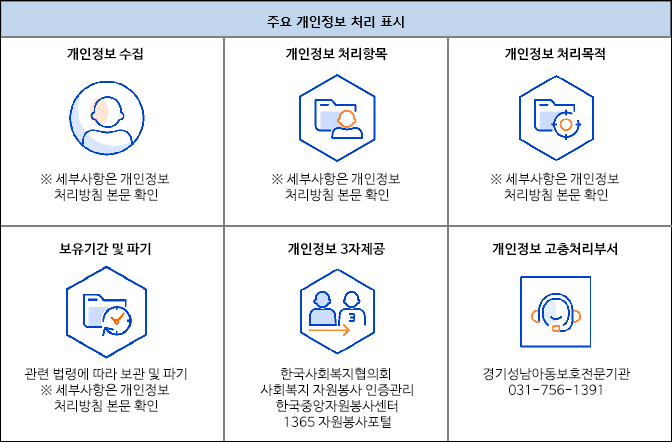 개인정보 처리방침 리스트 이미지